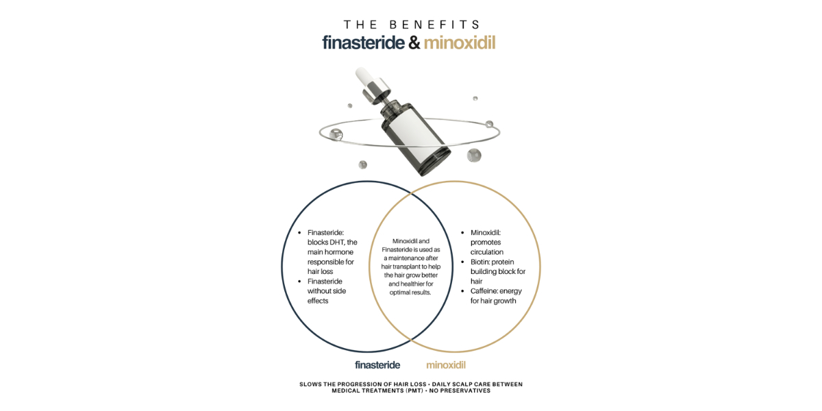Benefits of finasteride and minoxidil