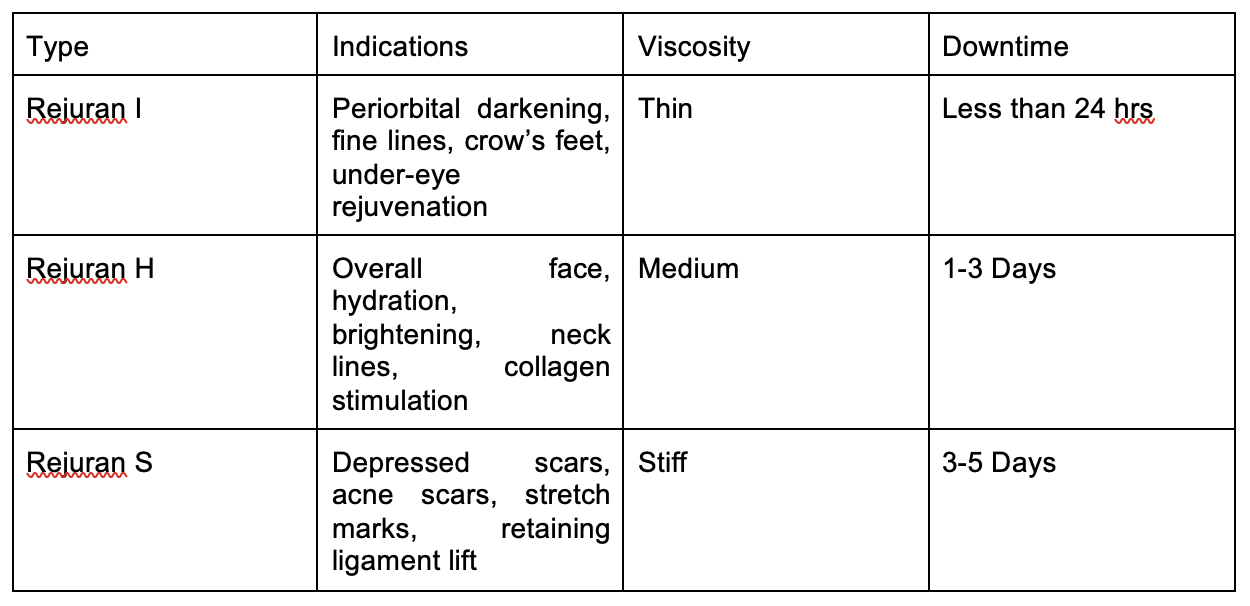 Types of Rejuran and Their Uses