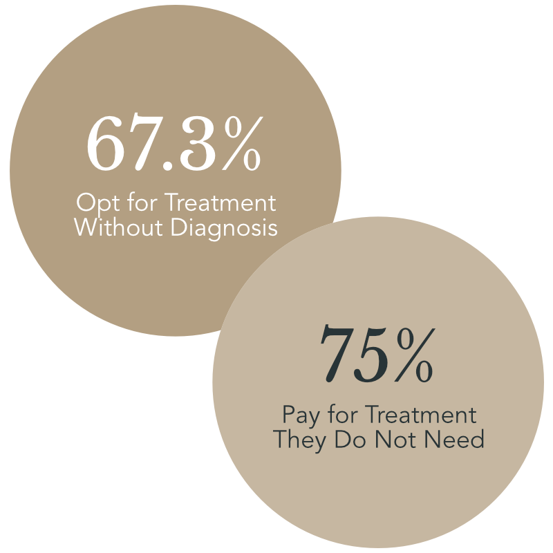 Treatment Stats